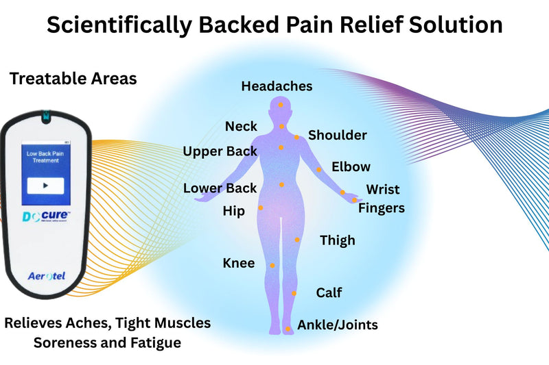 Pain relief solution with treatable areas on a body outline with 'DCcure' device.